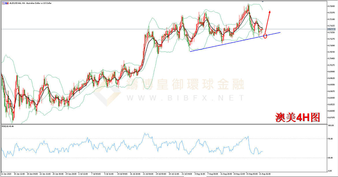 御金国际-澳元/美元