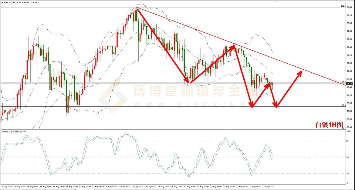御金国际-白银走势图