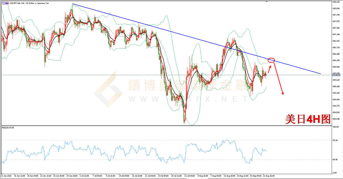 御金国际-美元/日元