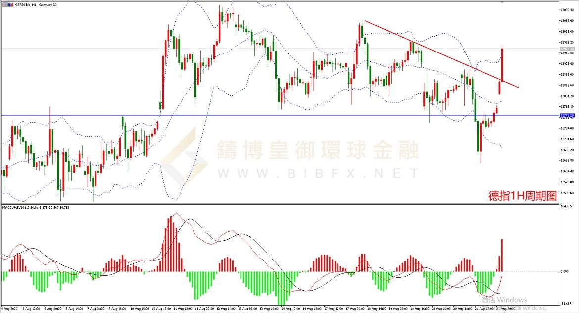 御金国际-德指走势图