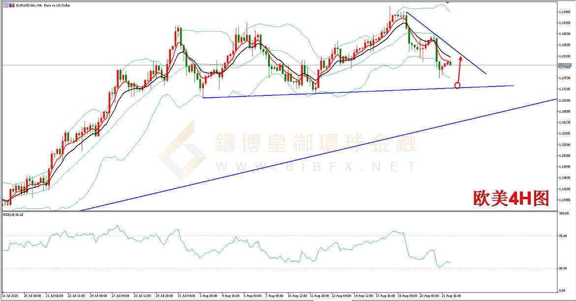 御金国际-欧元/美元