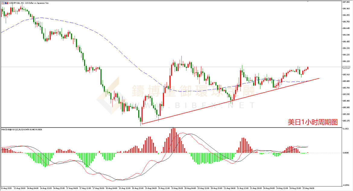御金国际-美元/日元