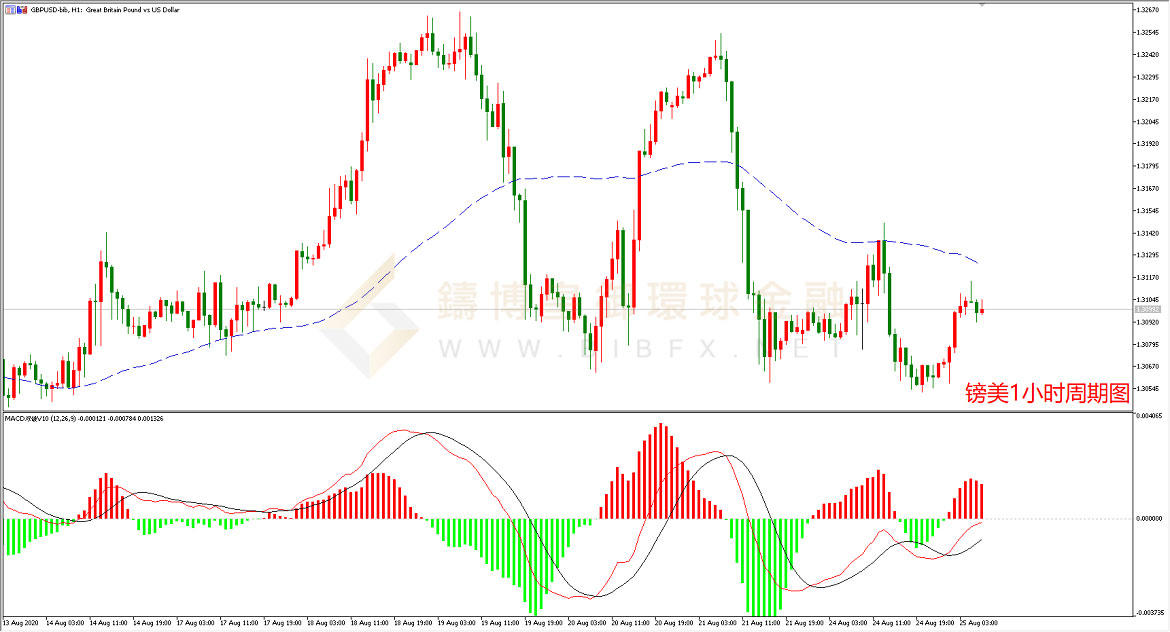 御金国际-英镑/美元