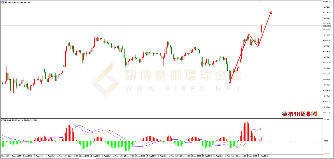 御金国际-德指走势图