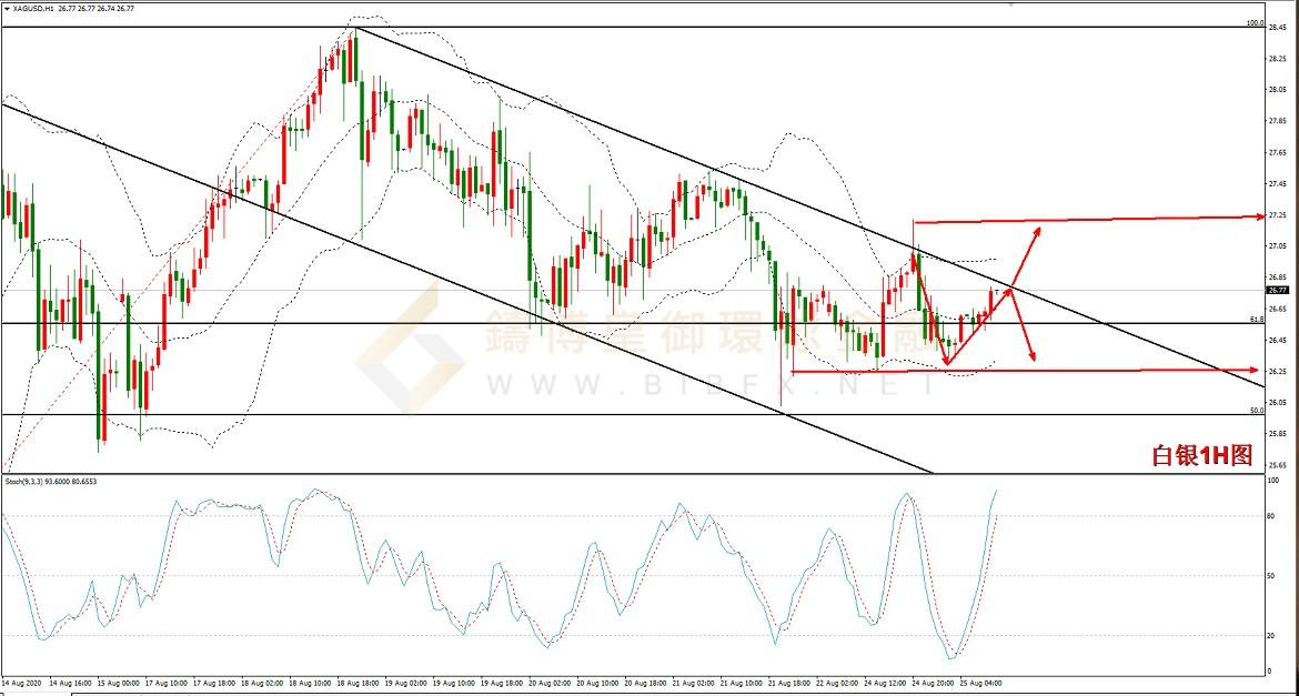 御金国际-白银走势图