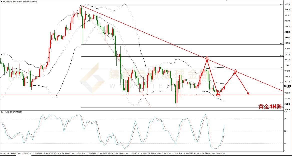 御金国际-黄金走势图