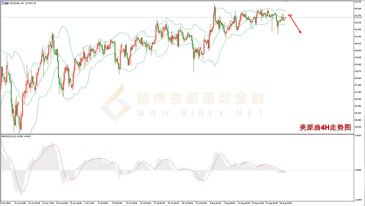 御金国际-美原油走势图