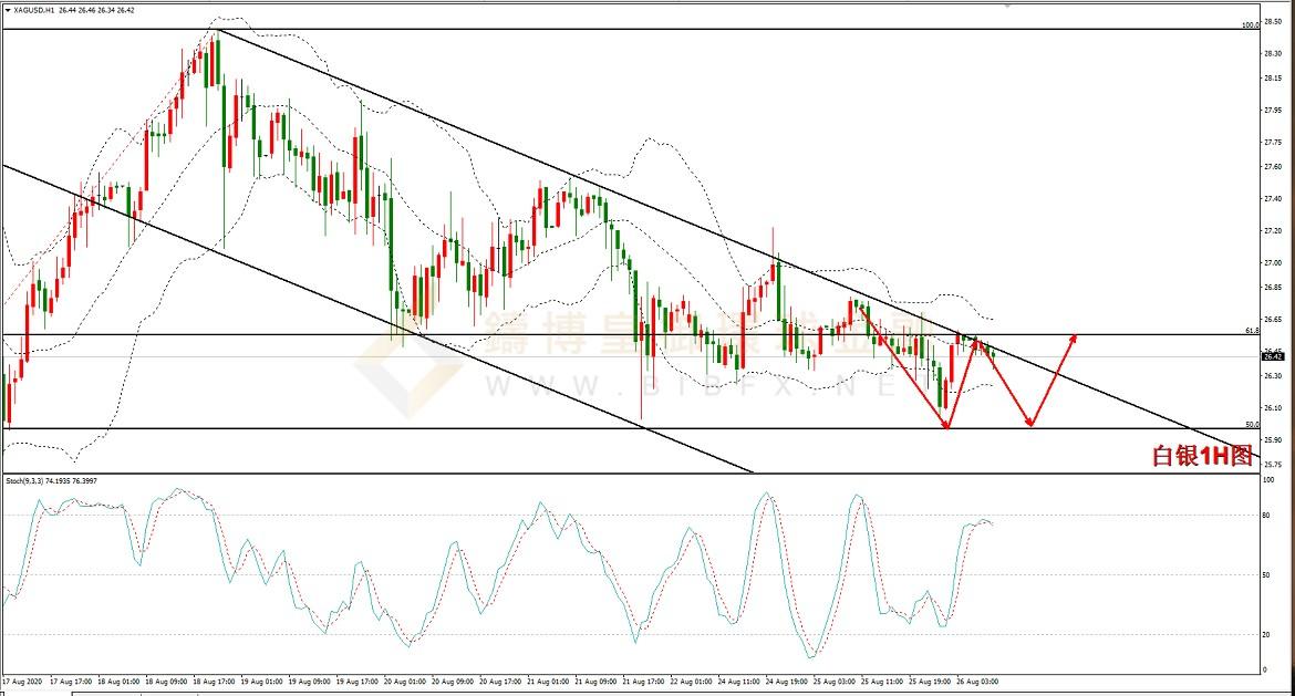 御金国际-白银走势图