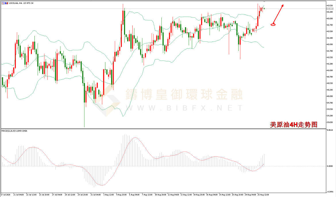 御金国际-美原油走势图