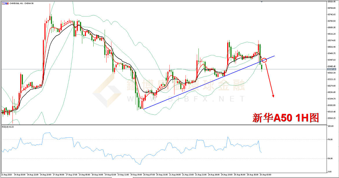 御金国际-新华A50走势图