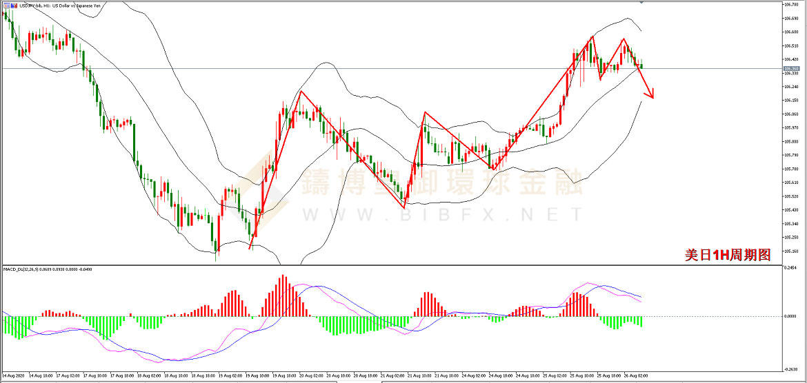 御金国际-美元/日元