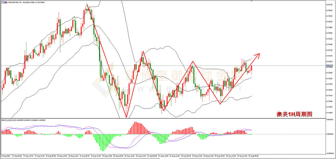 御金国际-澳元/美元
