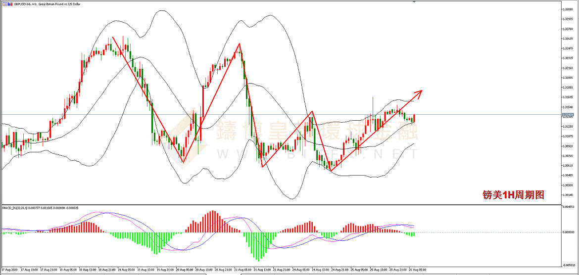 御金国际-英镑/美元