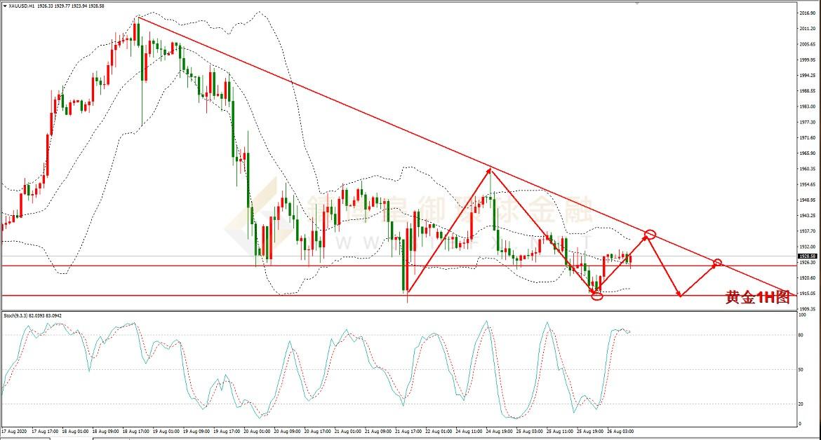 御金国际-黄金走势图