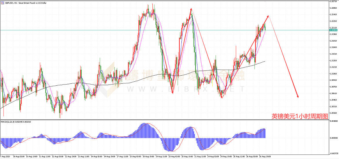 御金国际-英镑/美元