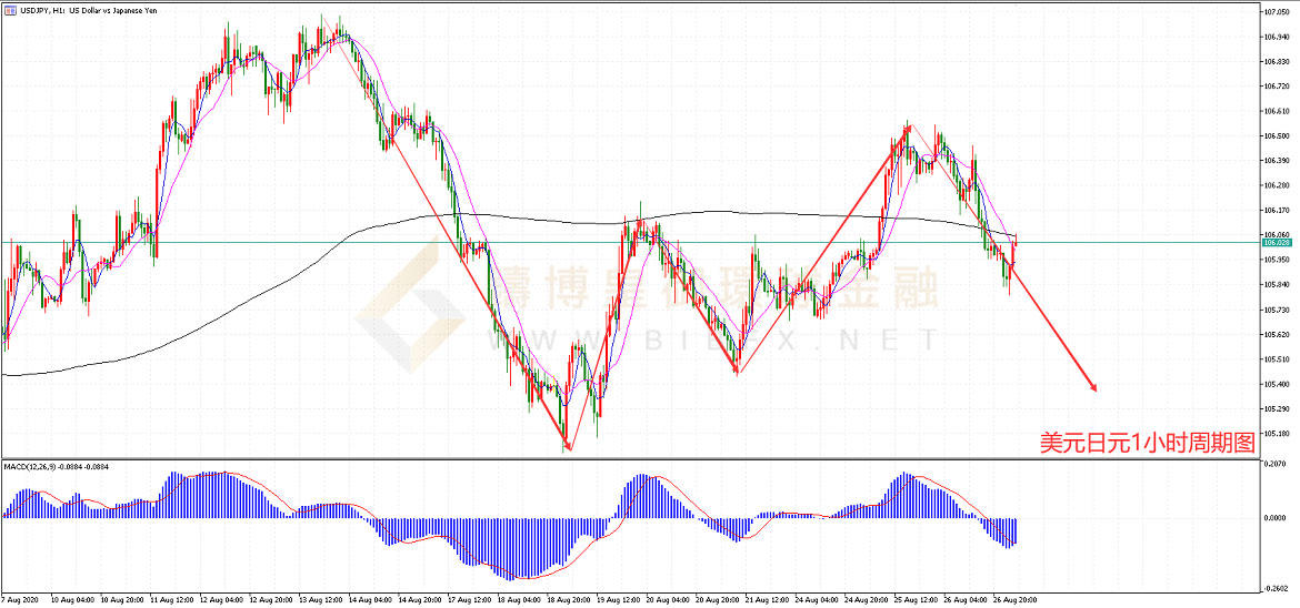 御金国际-美元/日元