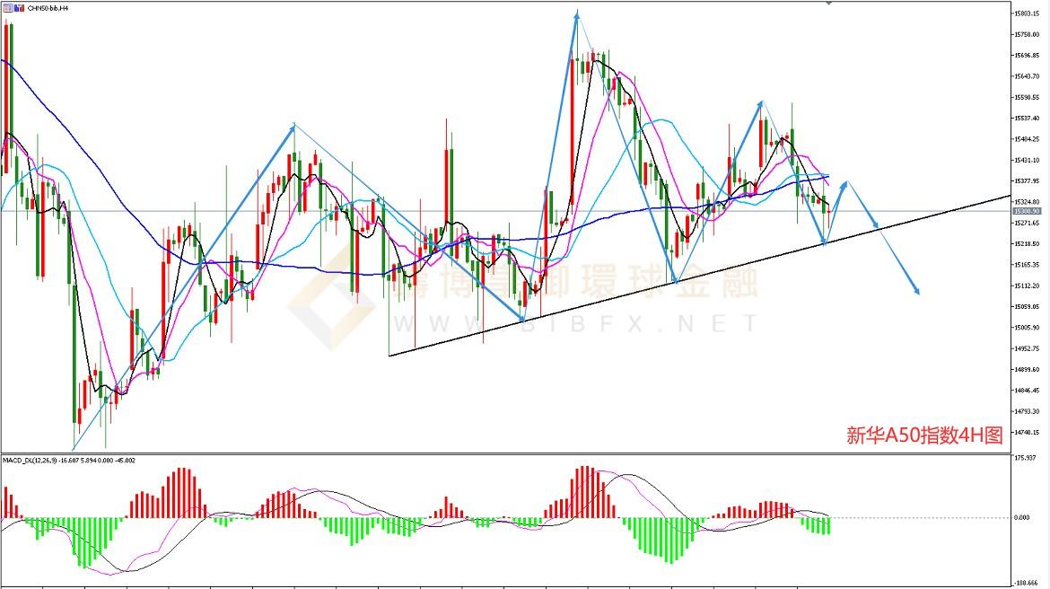 御金国际-新华A50走势图