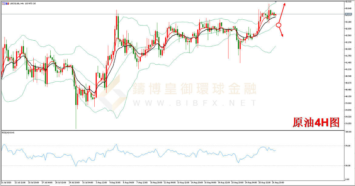 御金国际-美原油走势图