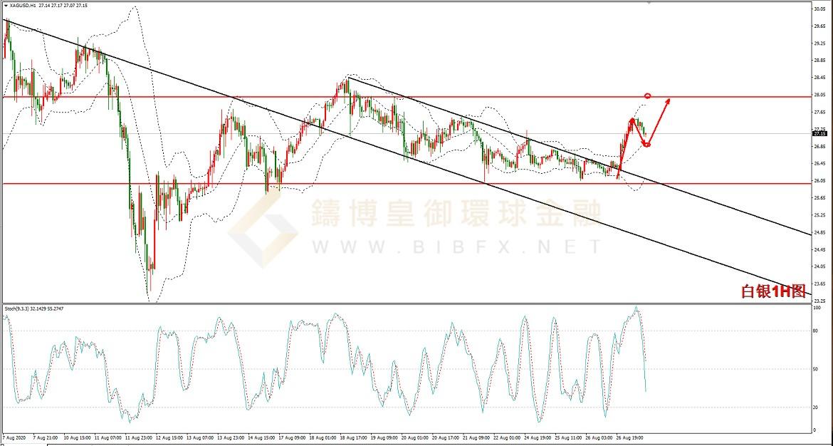 御金国际-白银走势图