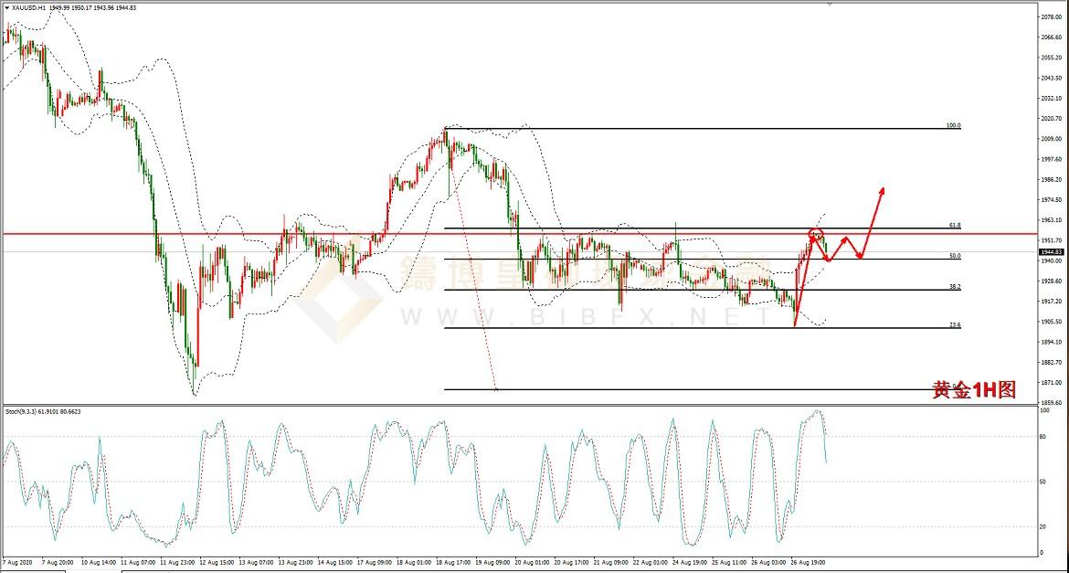 御金国际-黄金走势图