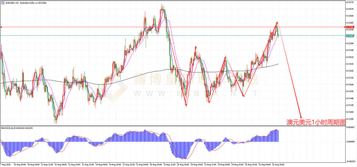 御金国际-澳元/美元