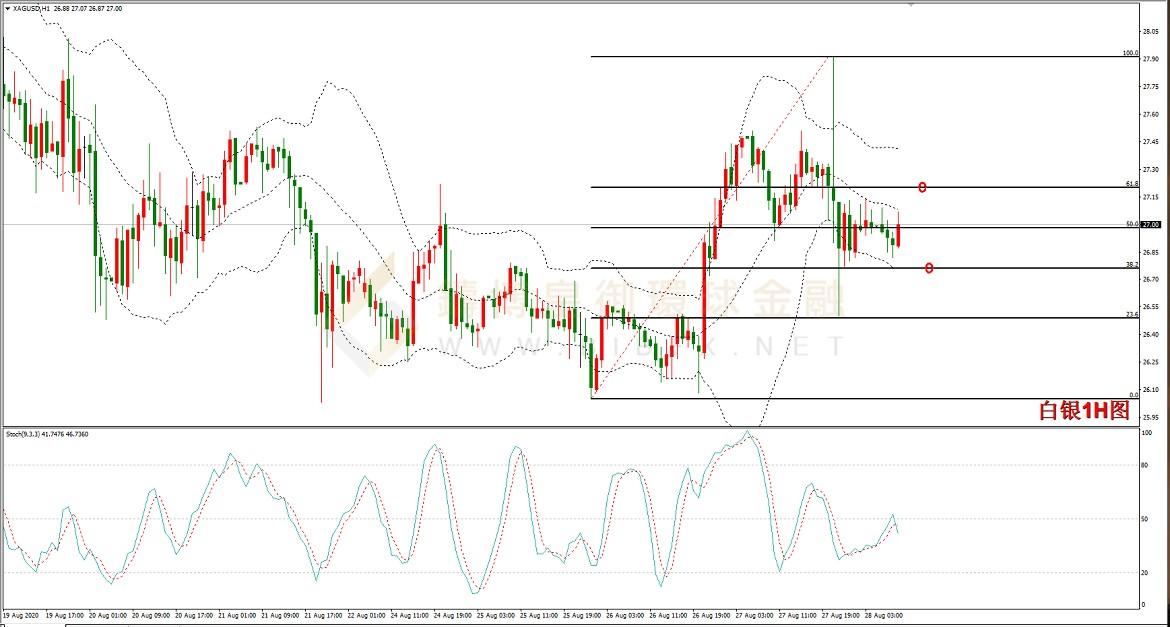御金国际-白银走势图