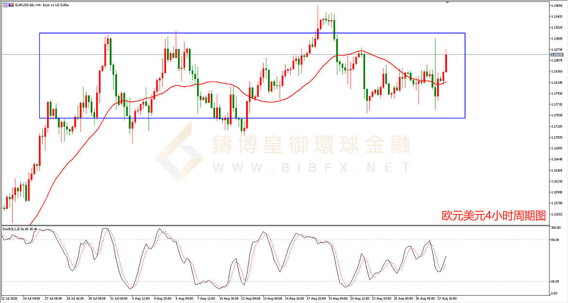 御金国际-欧元/美元