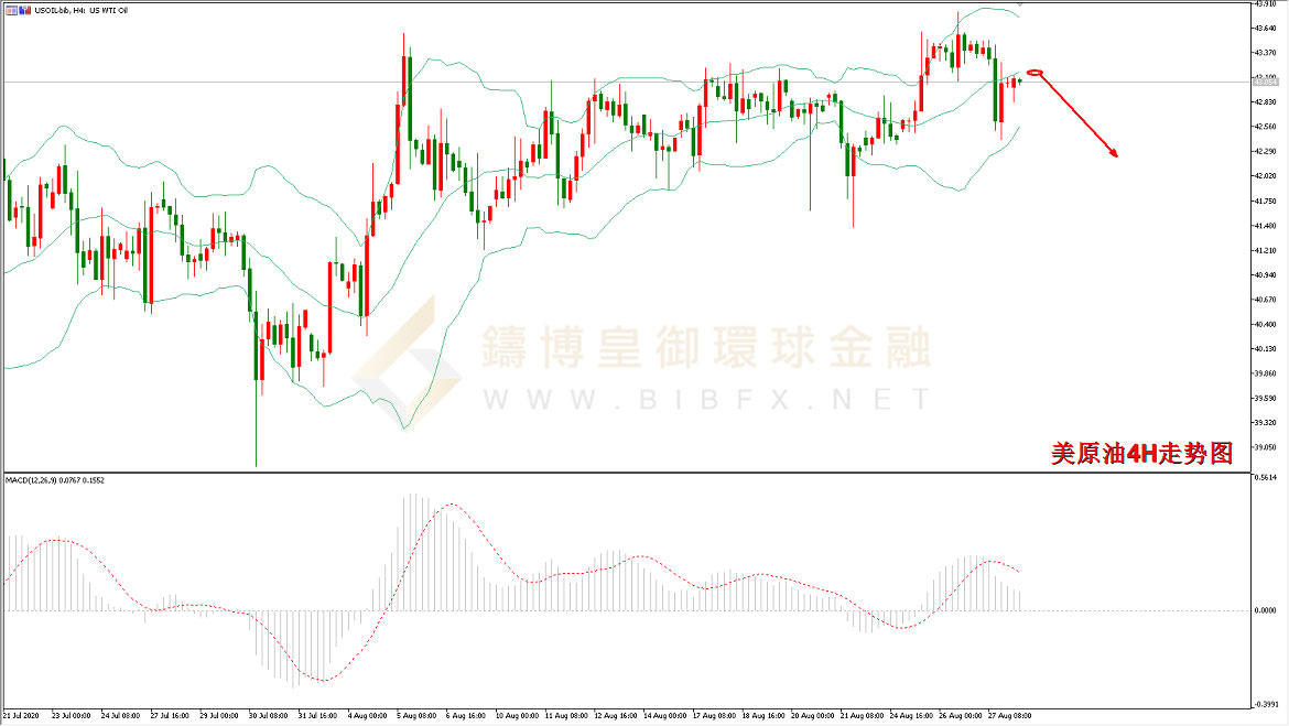 御金国际-美原油走势图