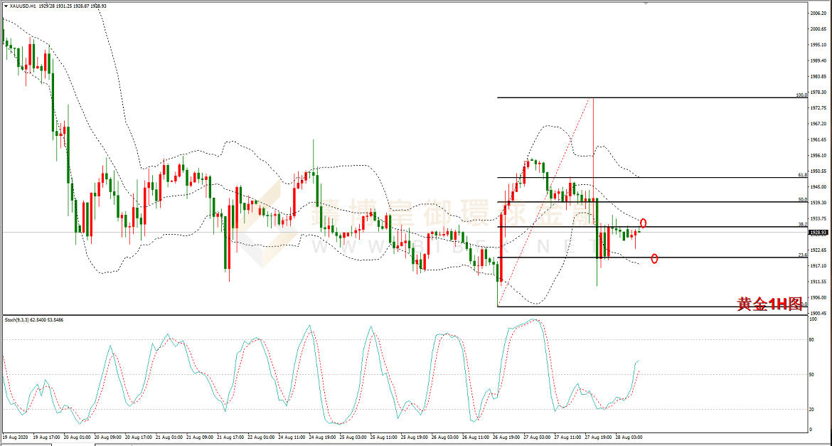 御金国际-黄金走势图