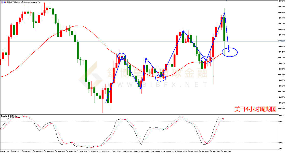 御金国际-美元/日元