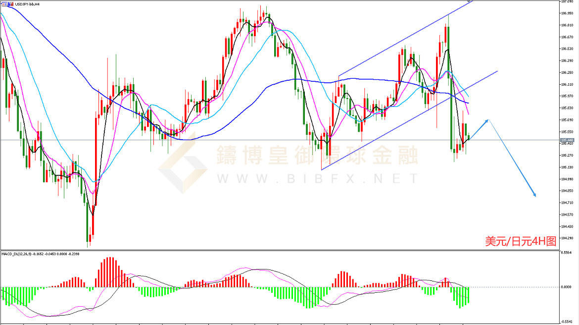 御金国际-美元/日元