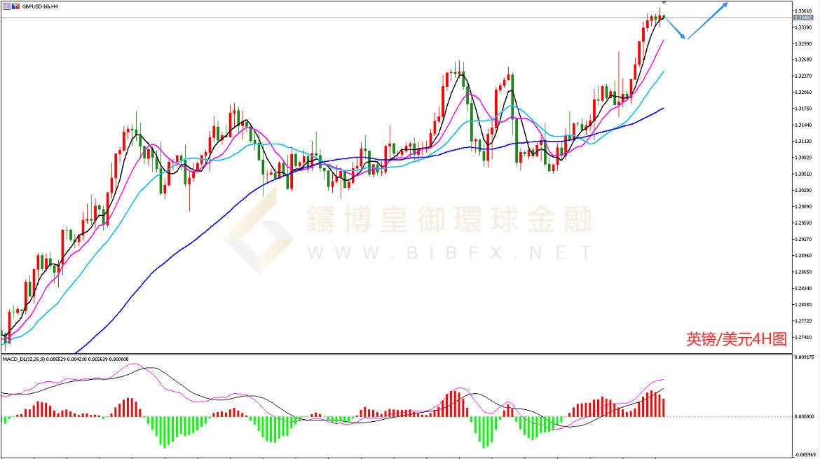 御金国际-英镑/美元
