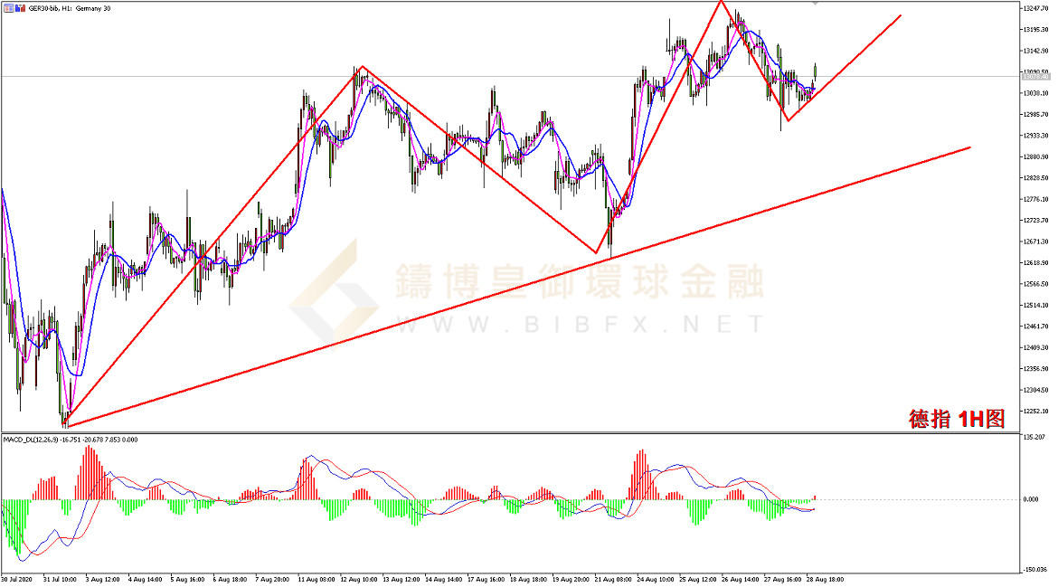 御金国际-德指走势图