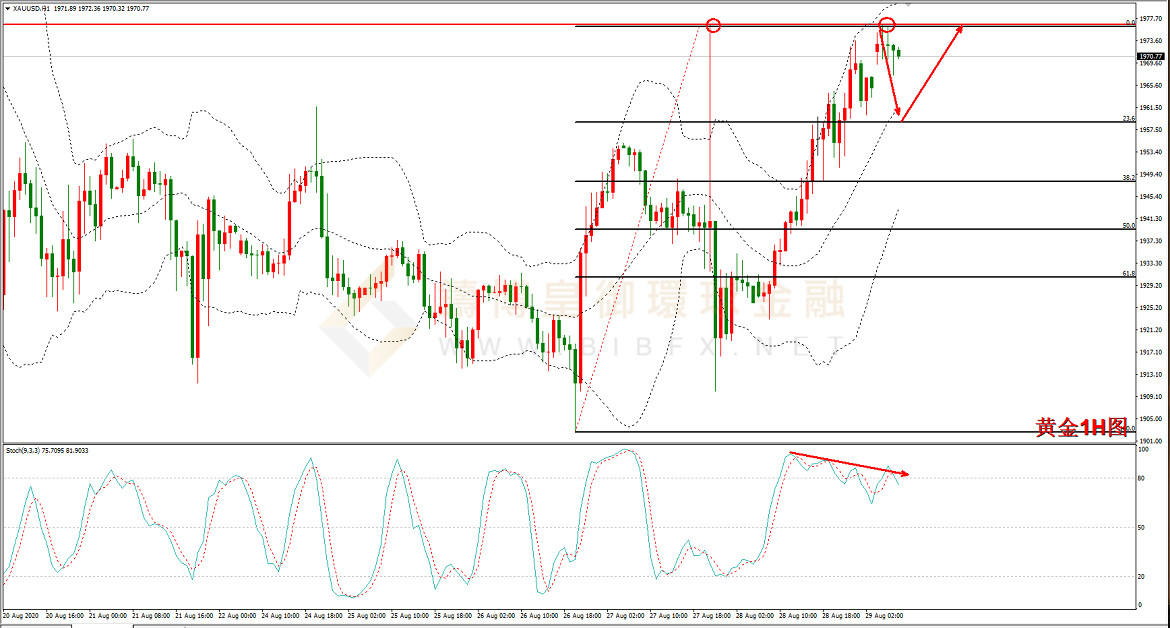 御金国际-黄金走势图