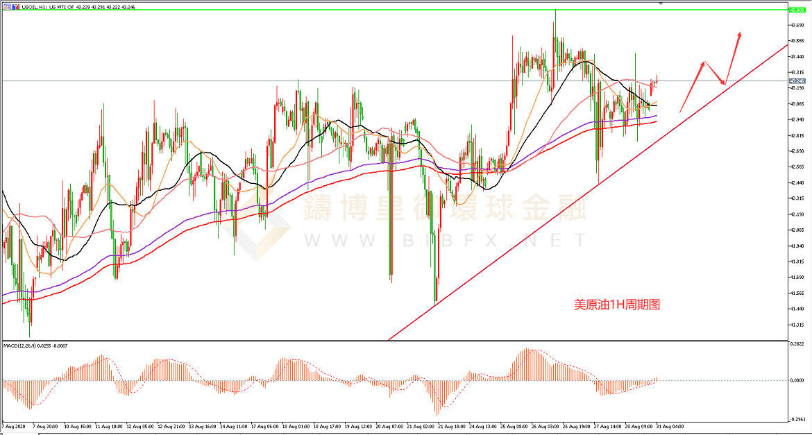 御金国际-美原油走势图