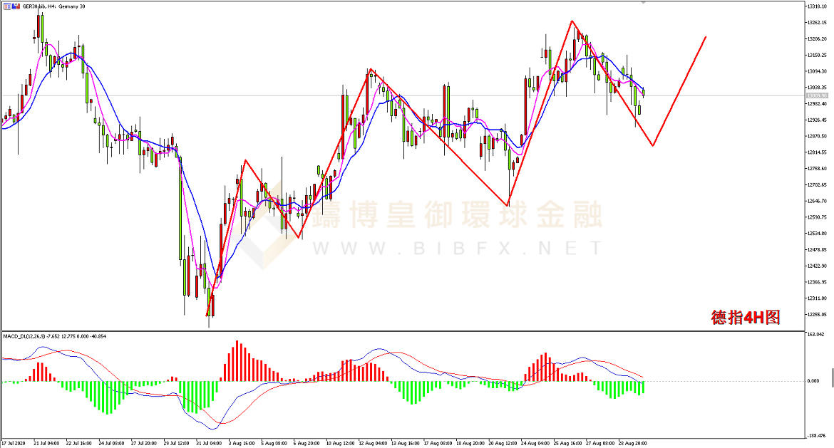 御金国际-德指走势图