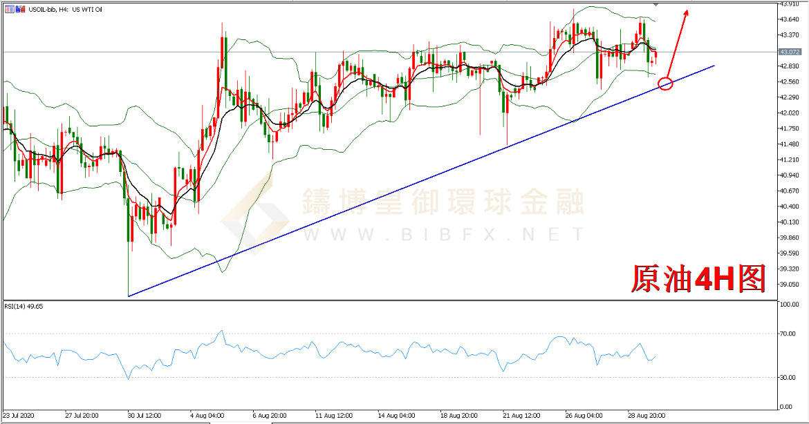 御金国际-美原油走势图