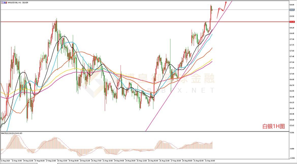 御金国际-白银走势图