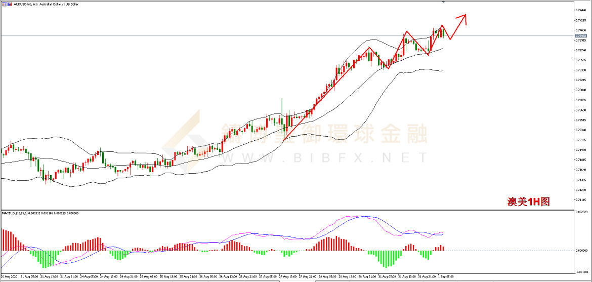 御金国际-澳元/美元