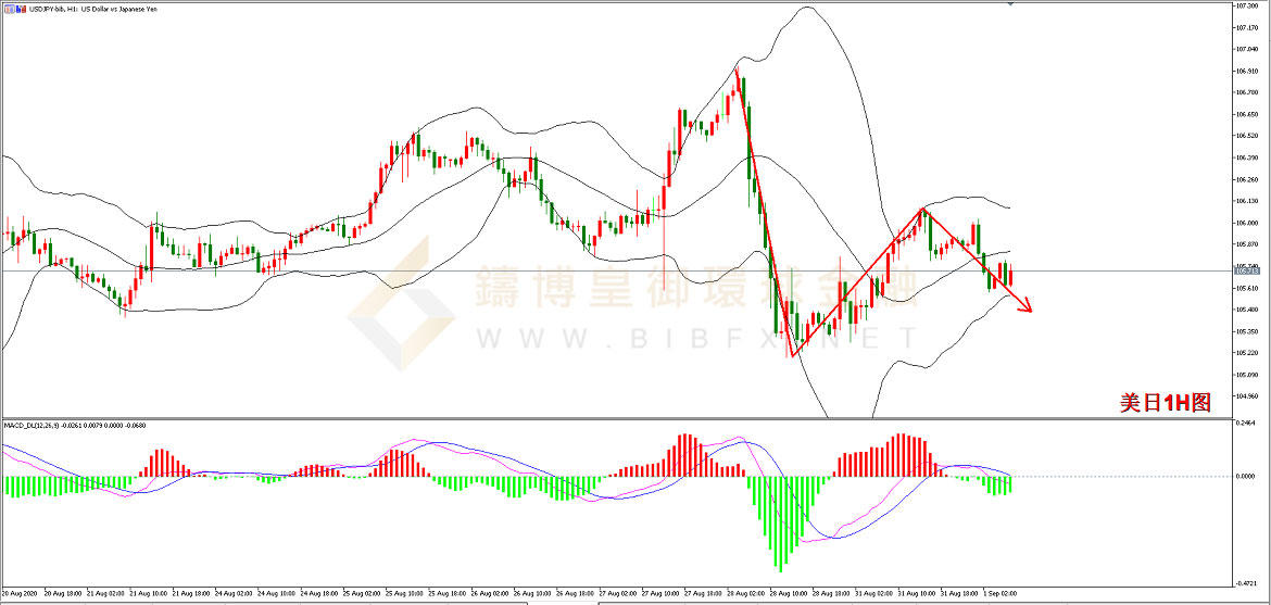 御金国际-美元/日元