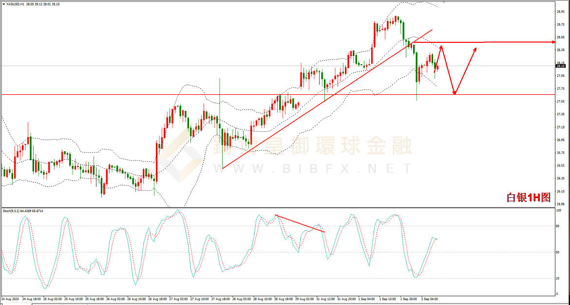 御金国际-白银走势图