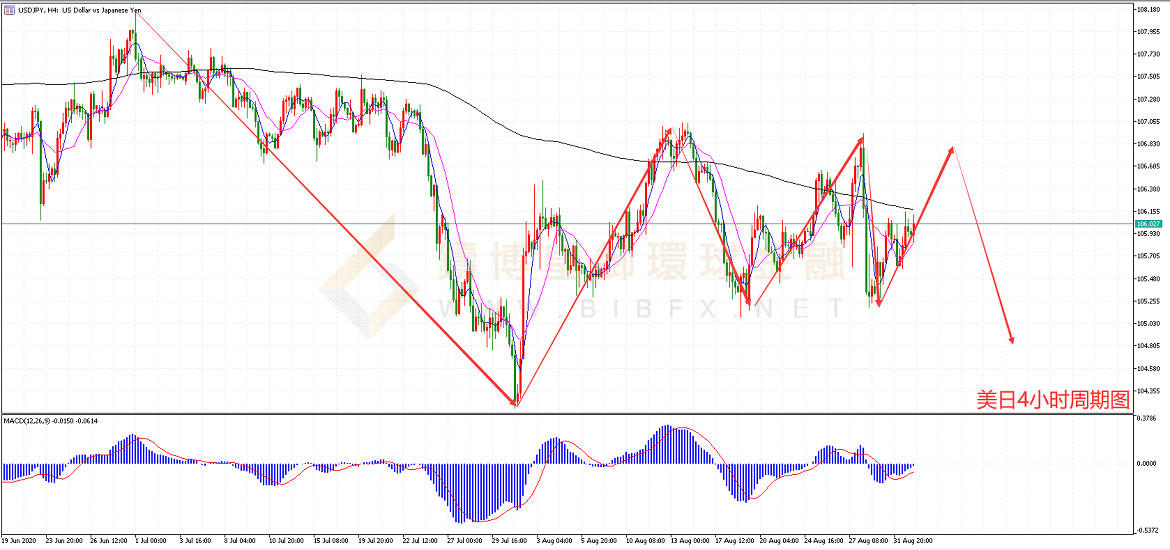 御金国际-美元/日元