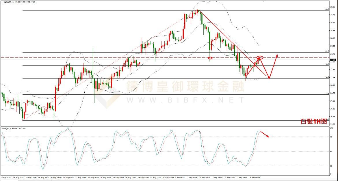 御金国际-白银走势图