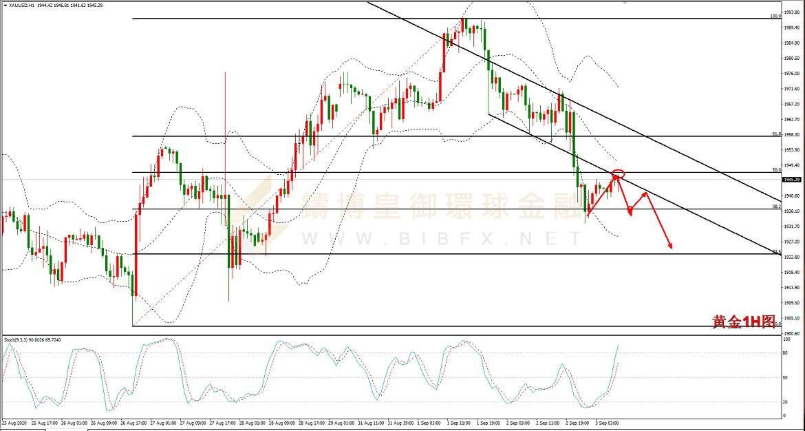 御金国际-黄金走势图