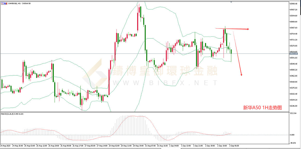 御金国际-新华A50走势图