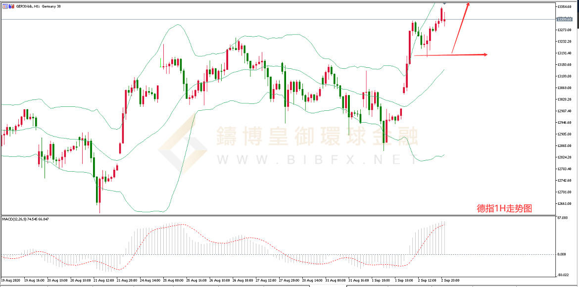 御金国际-德指走势图