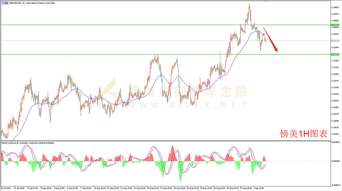 御金国际-英镑/美元