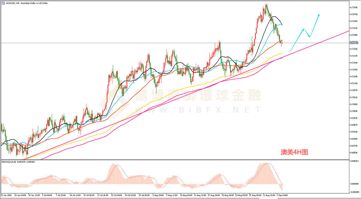 御金国际-澳元/美元