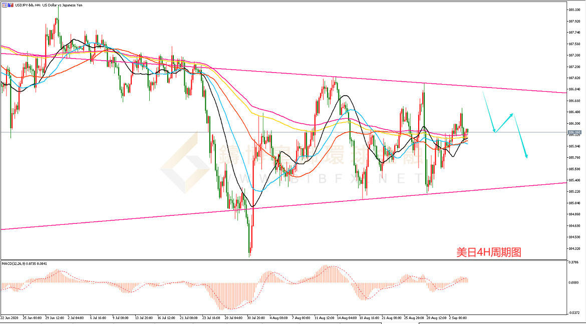 御金国际-美元/日元