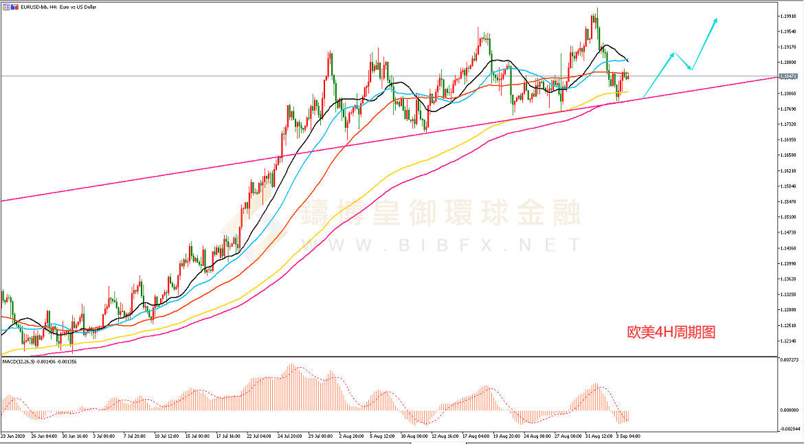 御金国际-欧元/美元